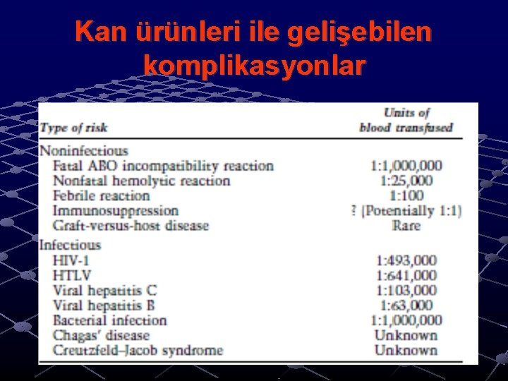 Kan ürünleri ile gelişebilen komplikasyonlar Kan ürünleri ile gelişebilen komplikasyonlar