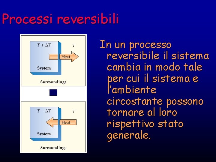 Processi reversibili In un processo reversibile il sistema cambia in modo tale per cui Processi reversibili In un processo reversibile il sistema cambia in modo tale per cui