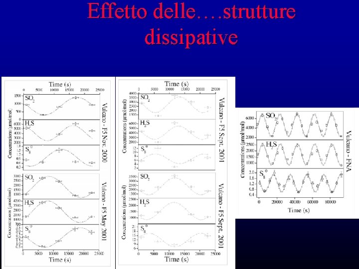 Effetto delle…. strutture dissipative Effetto delle…. strutture dissipative