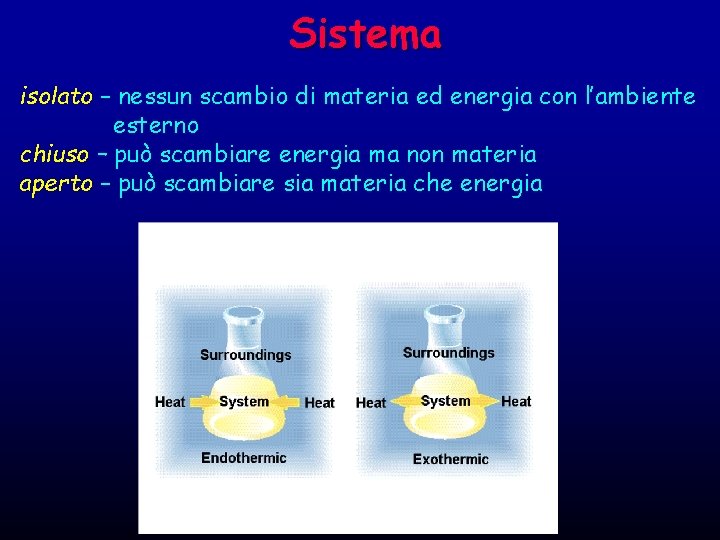 Sistema isolato – nessun scambio di materia ed energia con l’ambiente esterno chiuso – Sistema isolato – nessun scambio di materia ed energia con l’ambiente esterno chiuso –