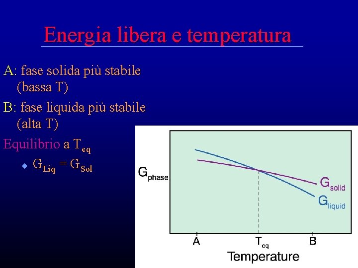 Energia libera e temperatura A: fase solida più stabile (bassa T) B: fase liquida Energia libera e temperatura A: fase solida più stabile (bassa T) B: fase liquida
