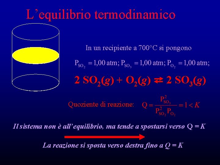 L’equilibrio termodinamico In un recipiente a 700°C si pongono 2 SO 2(g) + O L’equilibrio termodinamico In un recipiente a 700°C si pongono 2 SO 2(g) + O