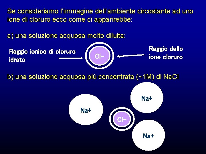 Se consideriamo l’immagine dell’ambiente circostante ad uno ione di cloruro ecco come ci apparirebbe: Se consideriamo l’immagine dell’ambiente circostante ad uno ione di cloruro ecco come ci apparirebbe:
