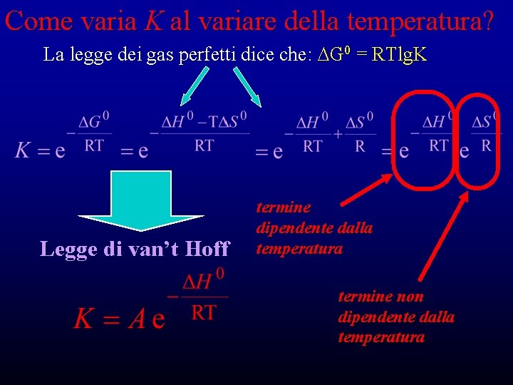 Come varia K al variare della temperatura? La legge dei gas perfetti dice che: Come varia K al variare della temperatura? La legge dei gas perfetti dice che: