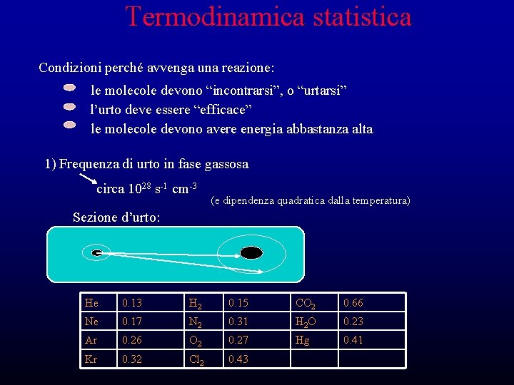 Termodinamica statistica Condizioni perché avvenga una reazione: le molecole devono “incontrarsi”, o “urtarsi” l’urto Termodinamica statistica Condizioni perché avvenga una reazione: le molecole devono “incontrarsi”, o “urtarsi” l’urto
