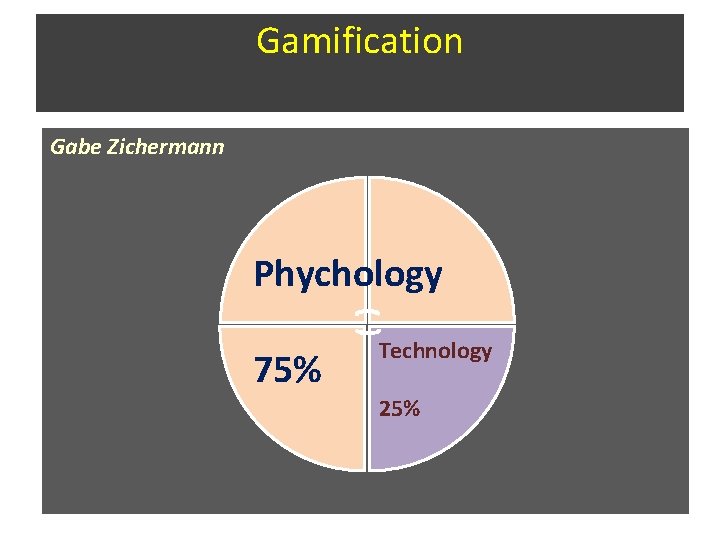 Gamification Gabe Zichermann mm Phychology 75% Technology 25% Gamification Gabe Zichermann mm Phychology 75% Technology 25%