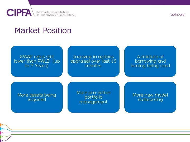 cipfa. org Market Position SWAP rates still lower than PWLB (up to 7 Years)