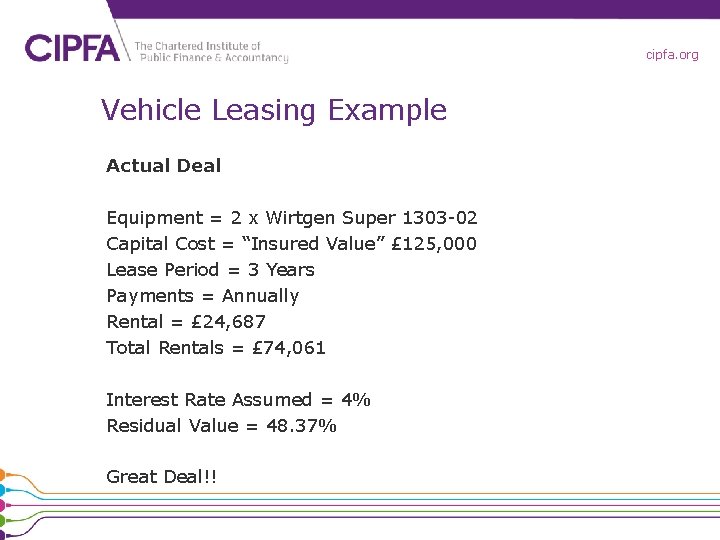 cipfa. org Vehicle Leasing Example Actual Deal Equipment = 2 x Wirtgen Super 1303