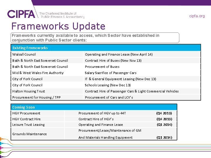 cipfa. org Frameworks Update Frameworks currently available to access, which Sector have established in