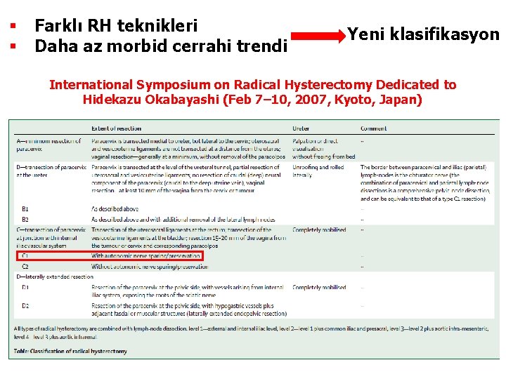 § § Farklı RH teknikleri Daha az morbid cerrahi trendi Yeni klasifikasyon International Symposium