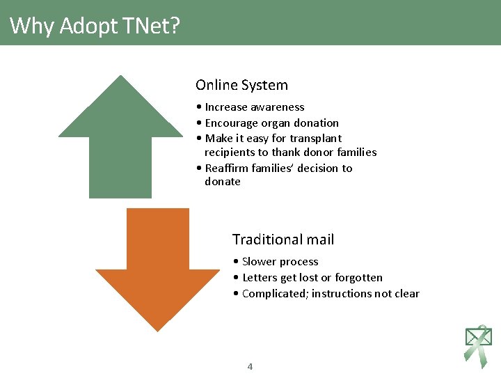 Why Adopt TNet? Online System • Increase awareness • Encourage organ donation • Make