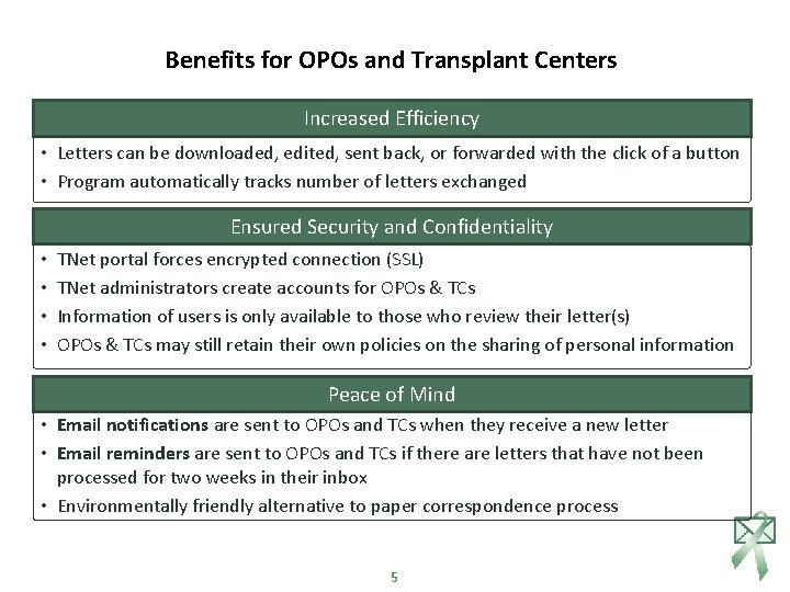 Benefits for OPOs and Transplant Centers Increased Efficiency • Letters can be downloaded, edited,