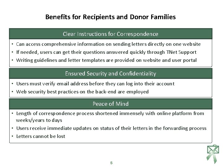 Benefits for Recipients and Donor Families Clear Instructions for Correspondence • Can access comprehensive