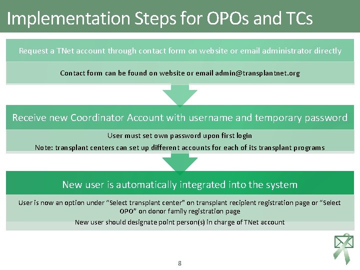 Implementation Steps for OPOs and TCs Request a TNet account through contact form on