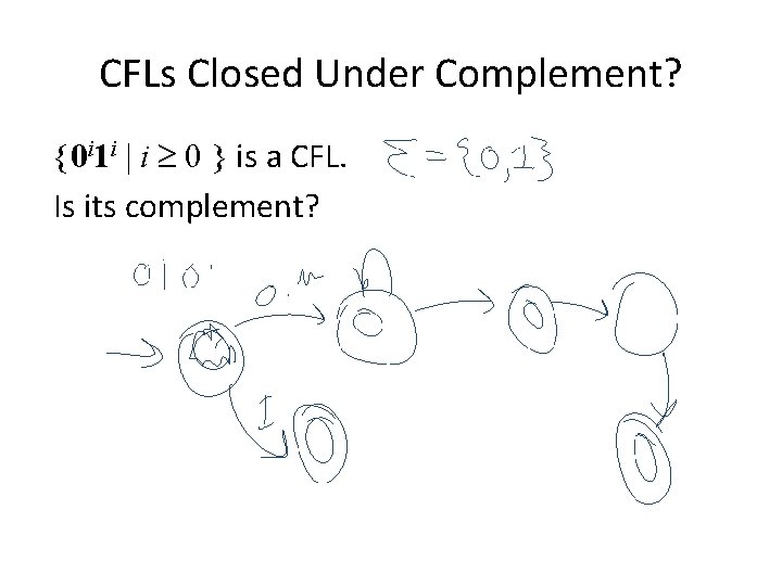 CFLs Closed Under Complement? {0 i 1 i | i 0 } is a