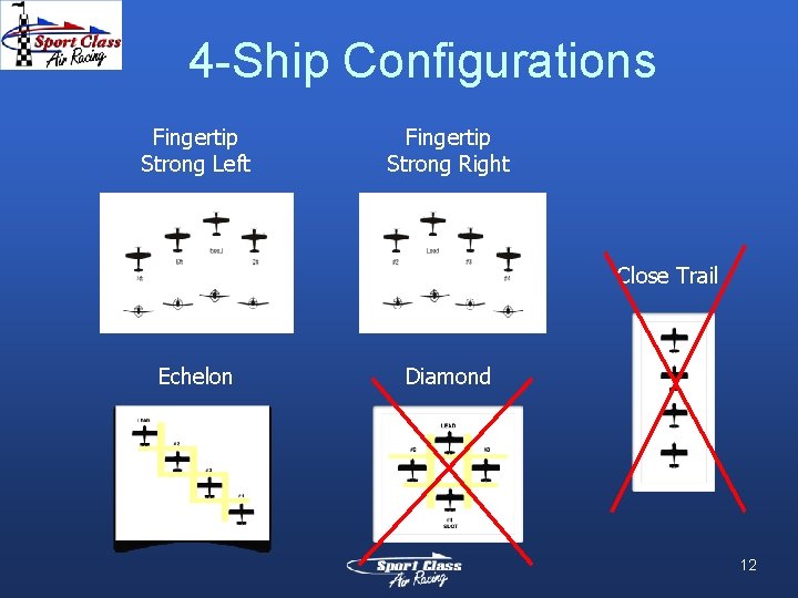 4 -Ship Configurations Fingertip Strong Left Fingertip Strong Right Close Trail Echelon Diamond 12