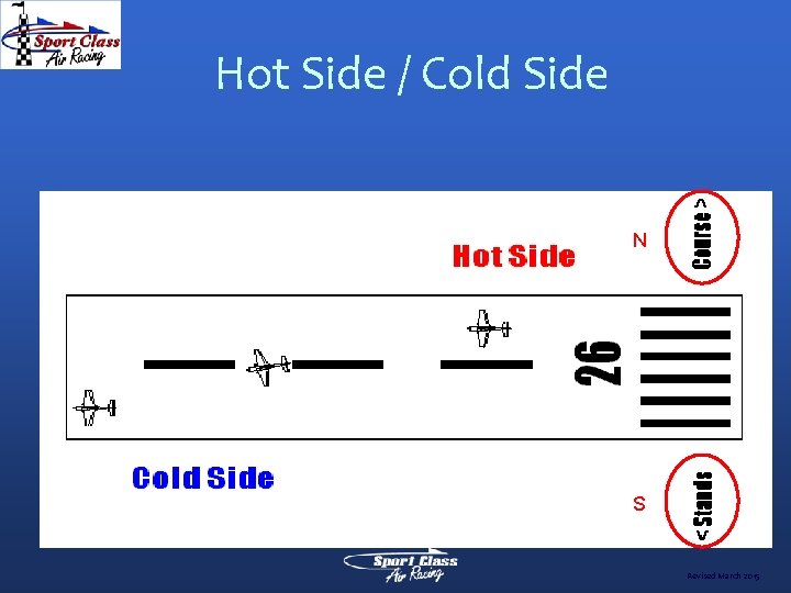 Hot Side / Cold Side N S Revised March 2015 