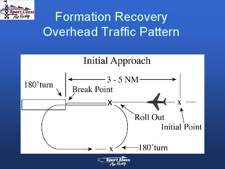 Formation Recovery Overhead Traffic Pattern 