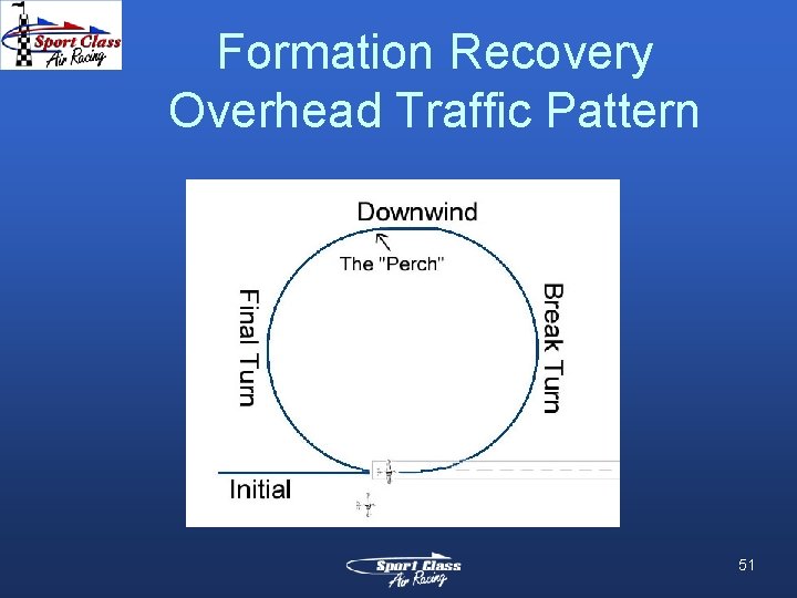 Formation Recovery Overhead Traffic Pattern 51 