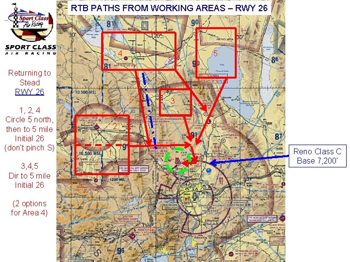 RTB PATHS FROM WORKING AREAS – RWY 26 4 5 Returning to Stead RWY