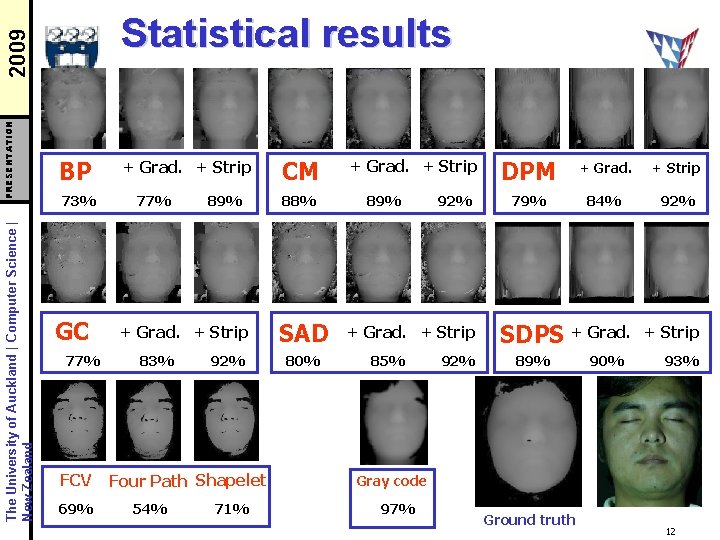 The University of Auckland | Computer Science | New Zealand PRESENTATION 2009 Statistical results