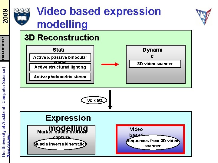2009 PRESENTATION The University of Auckland | Computer Science | New Zealand Video based
