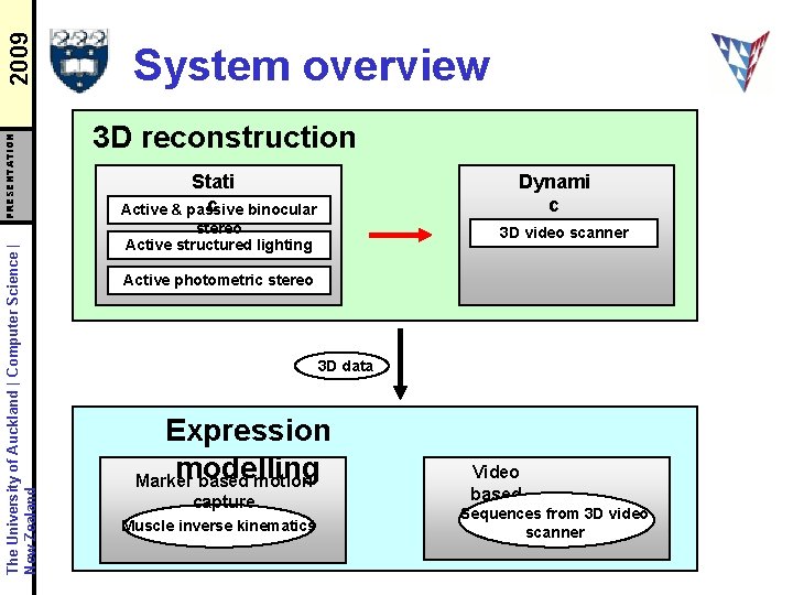 2009 PRESENTATION The University of Auckland | Computer Science | New Zealand System overview