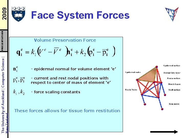 2009 PRESENTATION The University of Auckland | Computer Science | New Zealand Face System