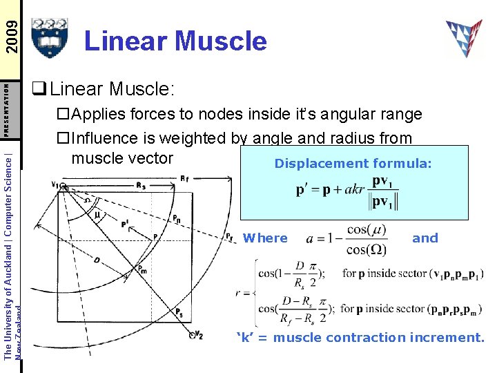 2009 PRESENTATION The University of Auckland | Computer Science | New Zealand Linear Muscle