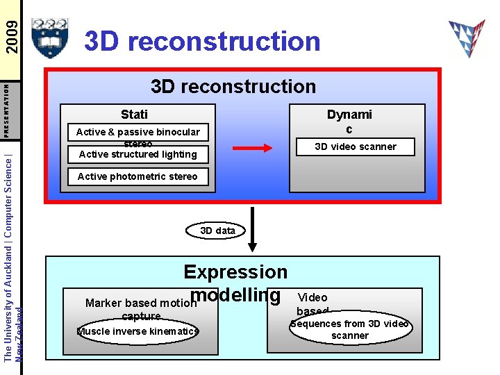 2009 PRESENTATION The University of Auckland | Computer Science | New Zealand 3 D