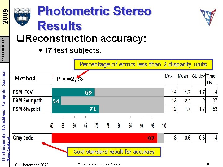 The University of Auckland | Computer Science | New Zealand PRESENTATION 2009 Photometric Stereo