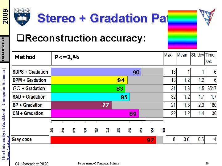 2009 PRESENTATION The University of Auckland | Computer Science | New Zealand Stereo +