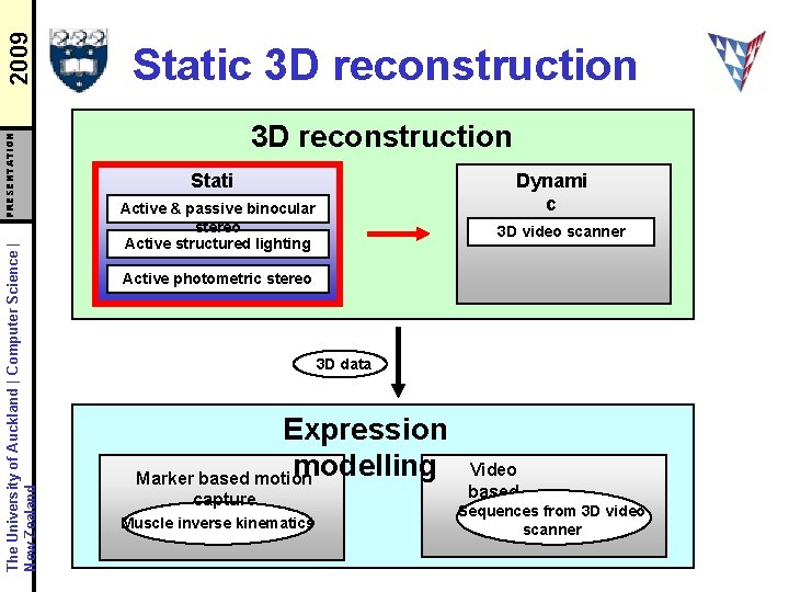 2009 PRESENTATION The University of Auckland | Computer Science | New Zealand Static 3