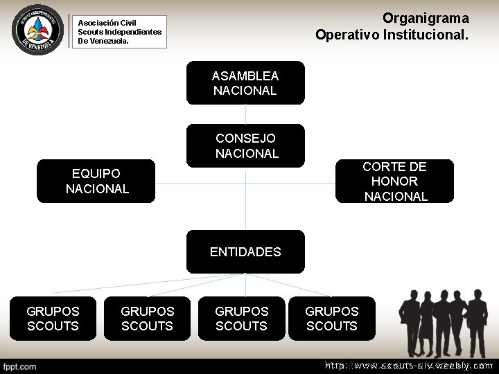 Organigrama Operativo Institucional. Asociación Civil Scouts Independientes De Venezuela. ASAMBLEA NACIONAL CONSEJO NACIONAL CORTE