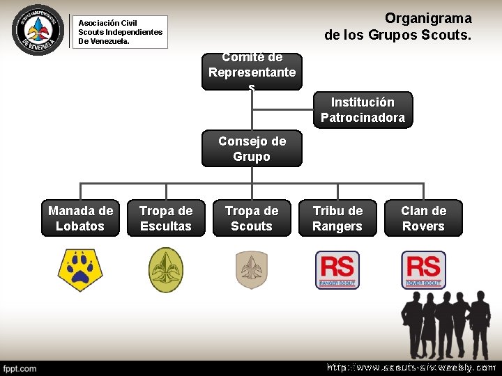 Organigrama de los Grupos Scouts. Asociación Civil Scouts Independientes De Venezuela. Comité de Representante