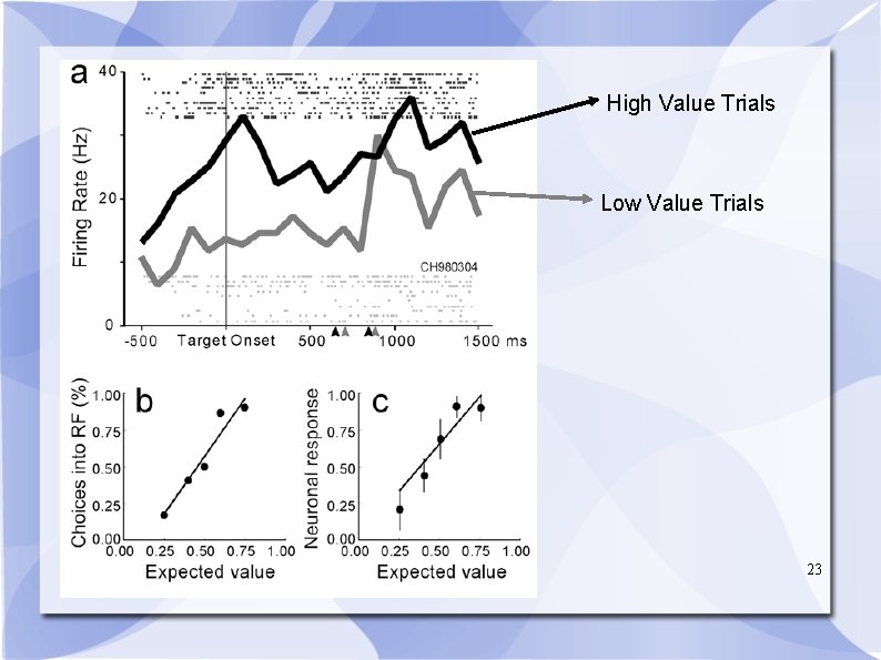 High Value Trials Low Value Trials 23 