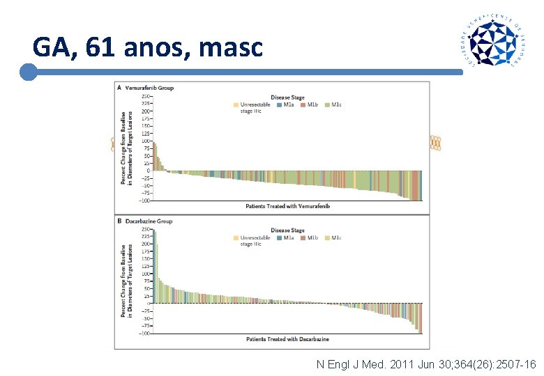 GA, 61 anos, masc N Engl J Med. 2011 Jun 30; 364(26): 2507 -16