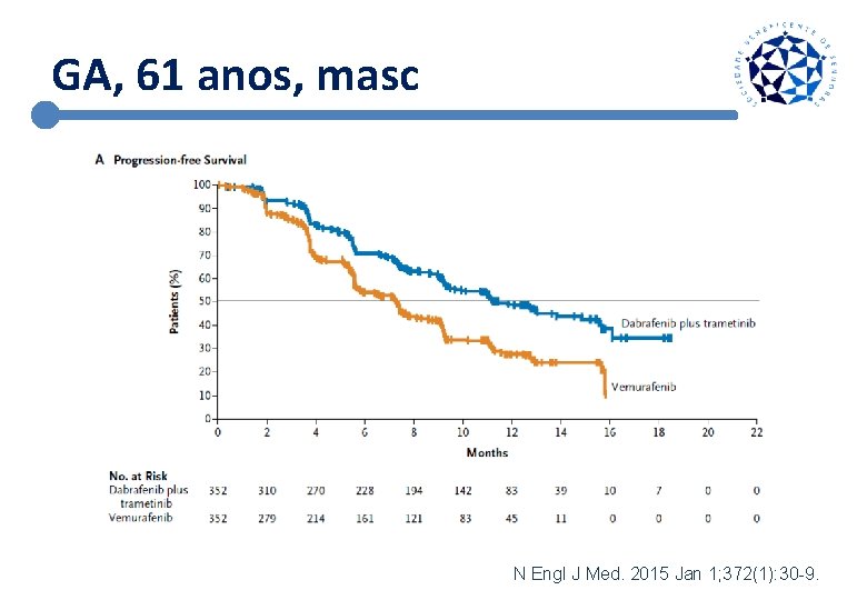 GA, 61 anos, masc N Engl J Med. 2015 Jan 1; 372(1): 30 -9.