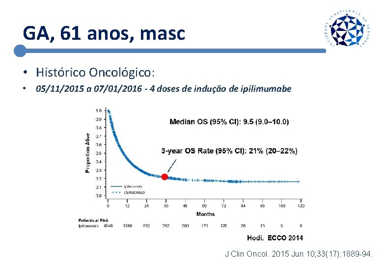 GA, 61 anos, masc • Histórico Oncológico: • 05/11/2015 a 07/01/2016 - 4 doses