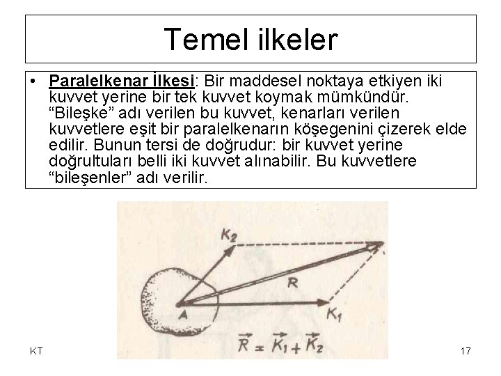 Temel ilkeler • Paralelkenar İlkesi: Bir maddesel noktaya etkiyen iki kuvvet yerine bir tek