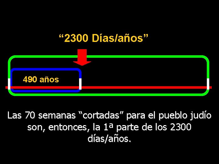 “ 2300 Días/años” 490 años Las 70 semanas “cortadas” para el pueblo judío son,