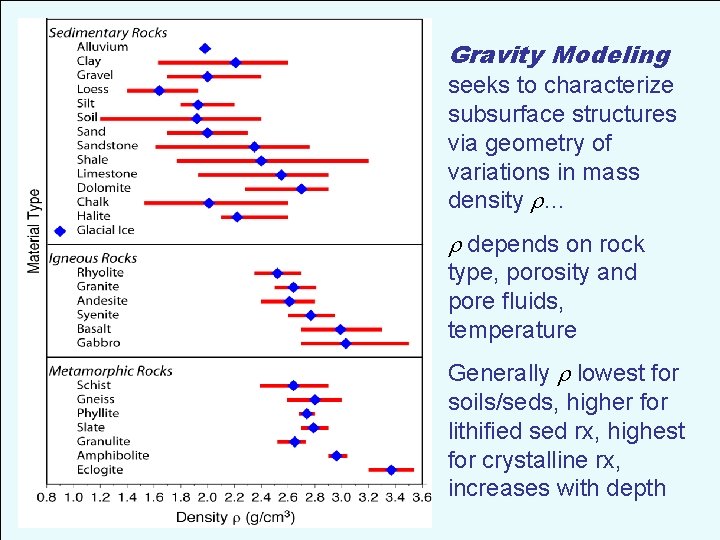 Gravity Modeling seeks to characterize subsurface structures via geometry of variations in mass density