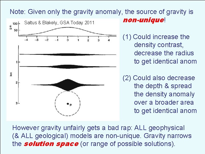 Note: Given only the gravity anomaly, the source of gravity is non-unique! Saltus &