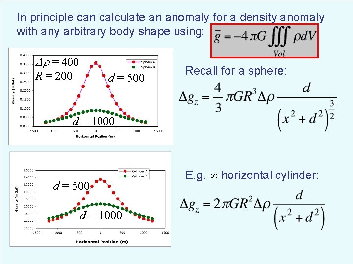 In principle can calculate an anomaly for a density anomaly with any arbitrary body