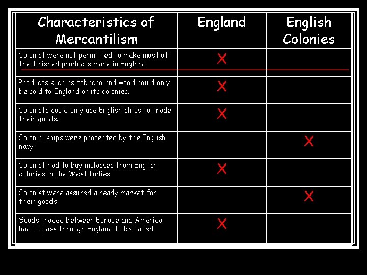 Characteristics of Mercantilism England Colonist were not permitted to make most of the finished