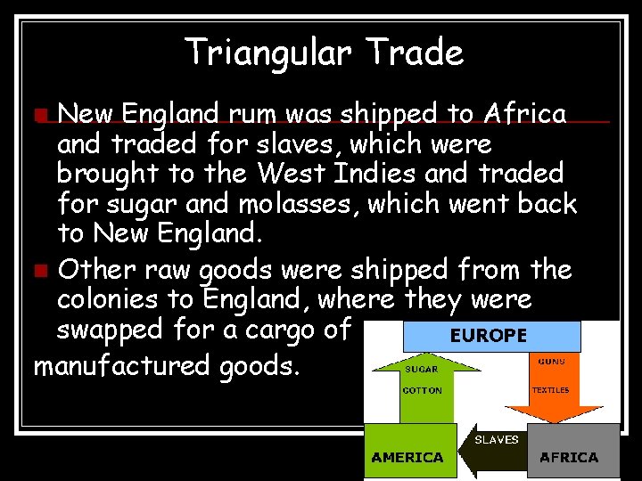 Triangular Trade New England rum was shipped to Africa and traded for slaves, which