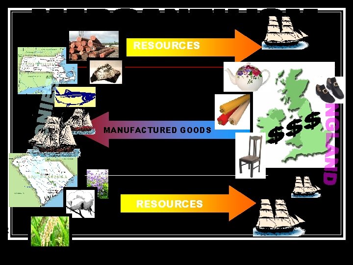 TIMBER RESOURCES IRON FISH MANUFACTURED GOODS INDIGO RESOURCES RICE COTTON 