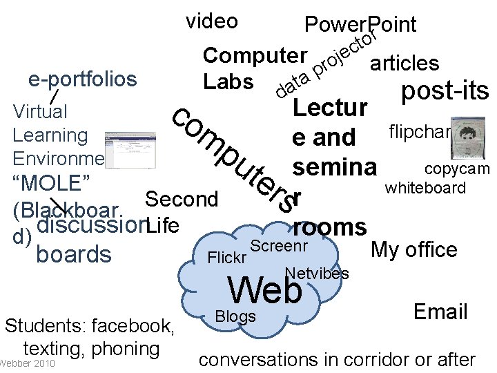 video e-portfolios co Power. Point r o t Computer rojec articles p Labs data