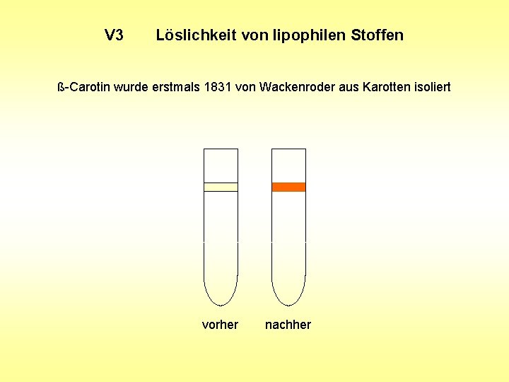 V 3 Löslichkeit von lipophilen Stoffen ß-Carotin wurde erstmals 1831 von Wackenroder aus Karotten V 3 Löslichkeit von lipophilen Stoffen ß-Carotin wurde erstmals 1831 von Wackenroder aus Karotten