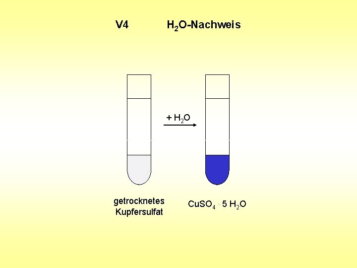 V 4 H 2 O-Nachweis + H 2 O getrocknetes Kupfersulfat Cu. SO 4. V 4 H 2 O-Nachweis + H 2 O getrocknetes Kupfersulfat Cu. SO 4.